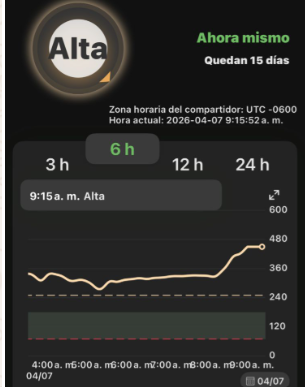 Qué puedes hacer si tu azúcar sigue alta aunque te esfuerces