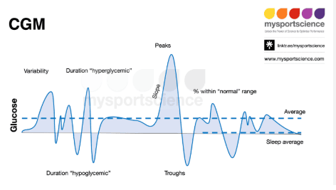 Sensor de monitoreo continuo de glucosa